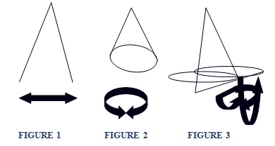 pendulum motion